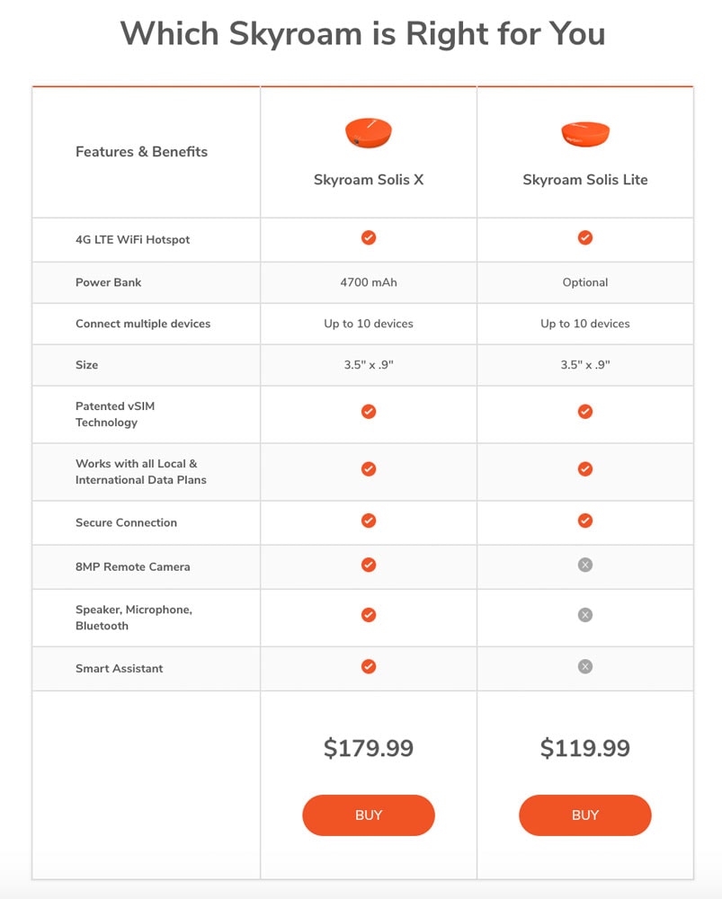 Skyroam Solis Lite vs Skyroam Solis X