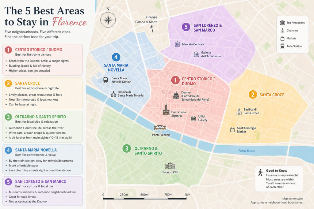 where to stay in florence